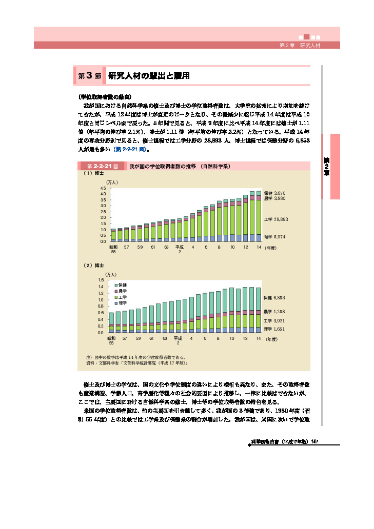 我が国の学位取得者数の推移 (自然科学系)