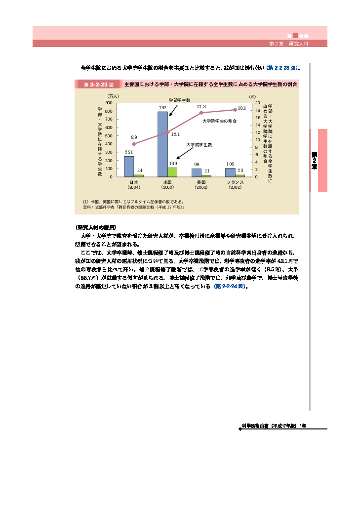 主要国における学部・大学院に在籍する全学生数に占める大学院学生数の割合