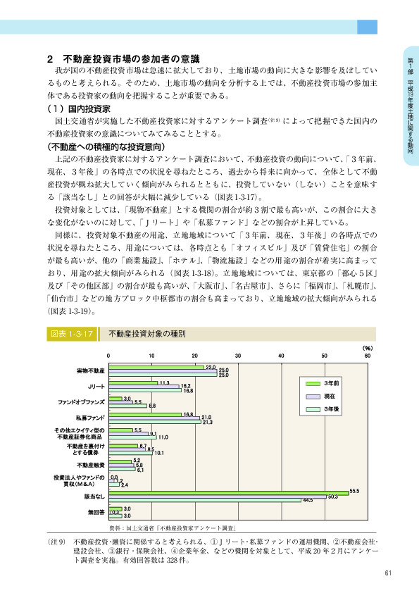 図表 1-3-17　　不動産投資対象の種別