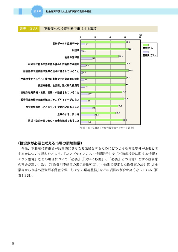 図表 1-3-23　　不動産への投資判断で重視する事項