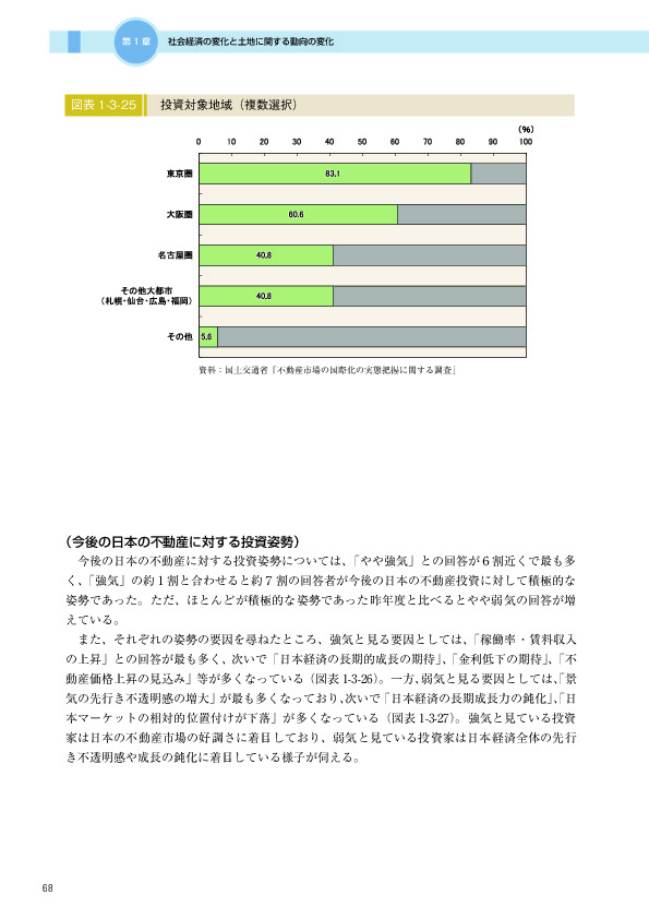 図表 1-3-25　　投資対象地域（複数選択）