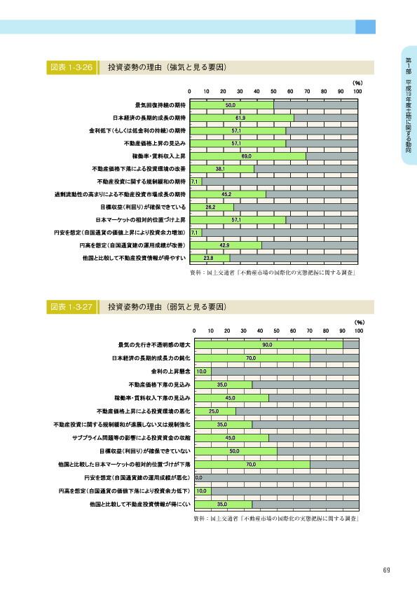 図表 1-3-26　　投資姿勢の理由（強気と見る要因）