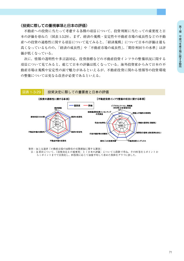 図表 1-3-29　　投資決定に際しての重要度と日本の評価