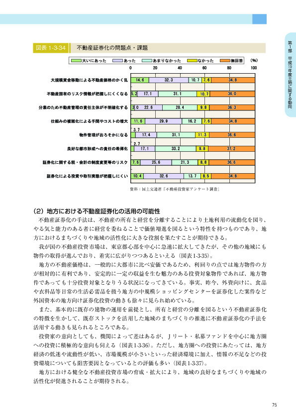 図表 1-3-34　　不動産証券化の問題点・課題