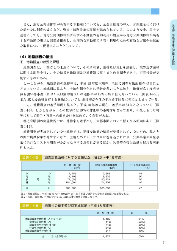 図表 1-4-5　　調査対象面積に対する実施状況（昭 26 ～平 18 年度）