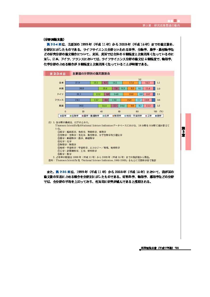 主要国の分野別の論文数割合