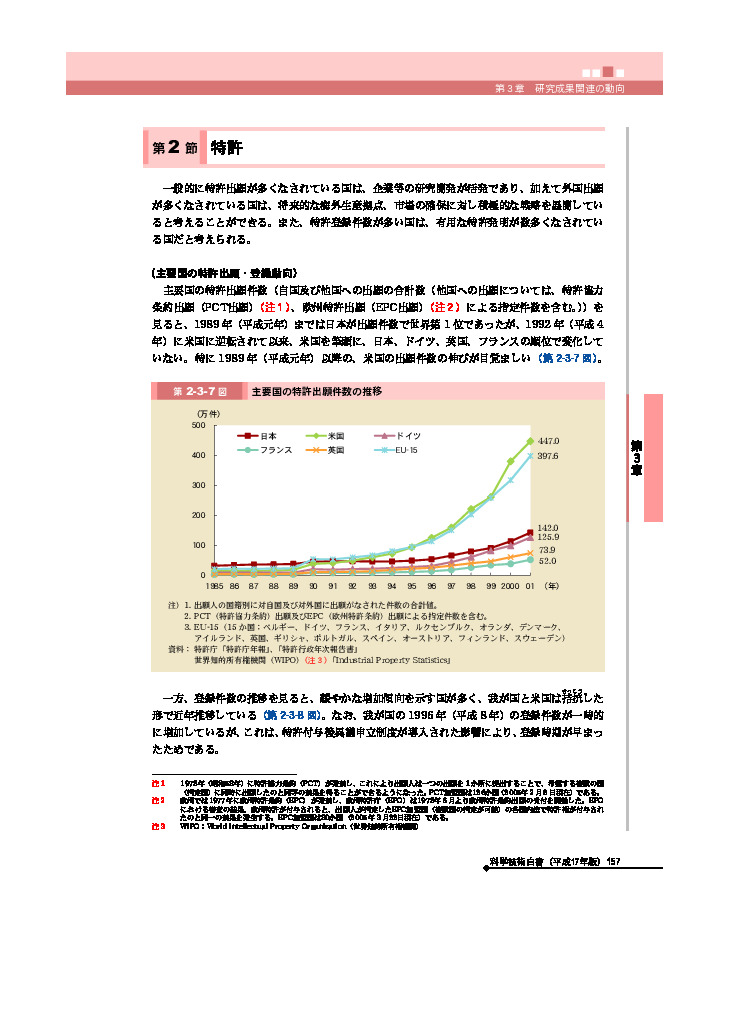 主要国の特許出願件数の推移