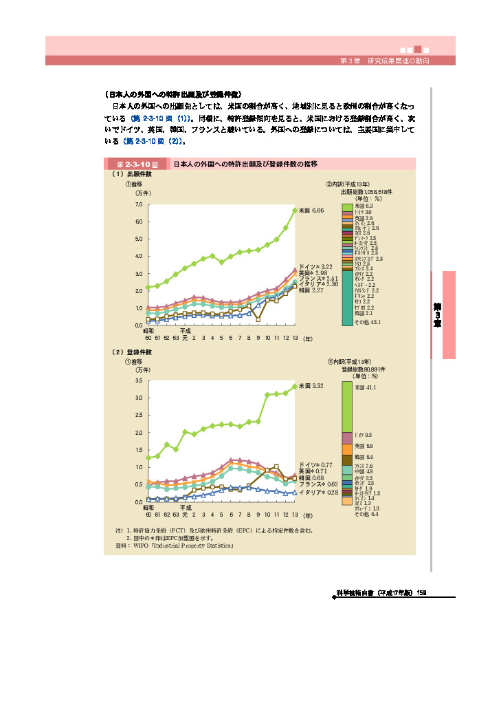 日本人の外国への特許出願及び登録件数の推移