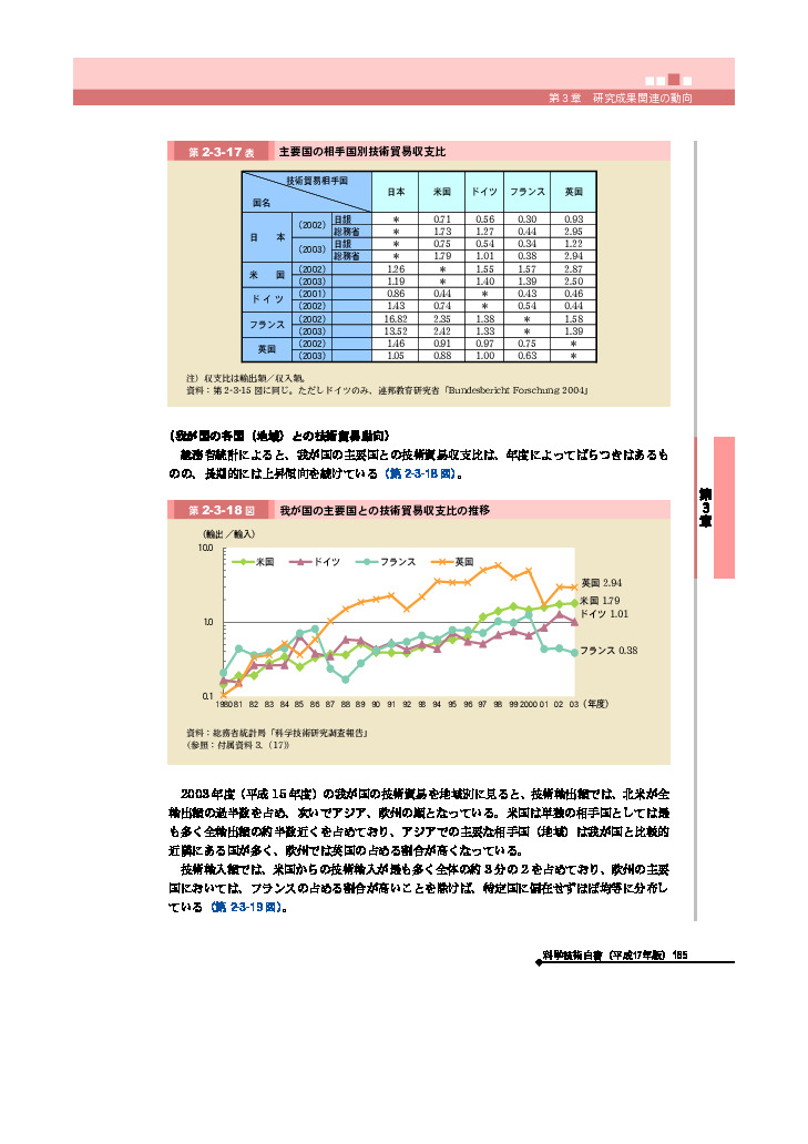 主要国の相手国別技術貿易収支比