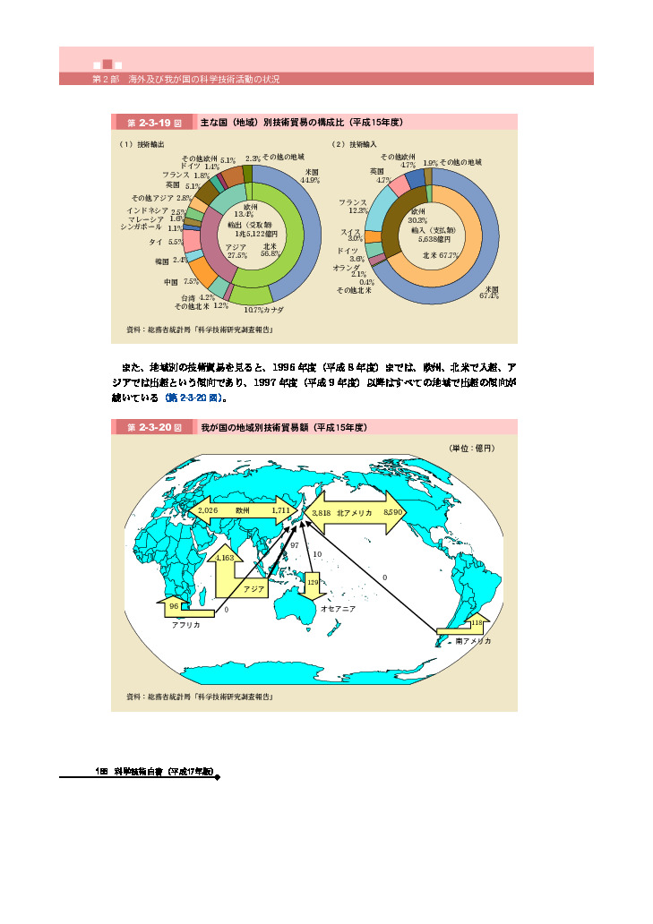 主な国（地域）別技術貿易の構成比（平成15年度）