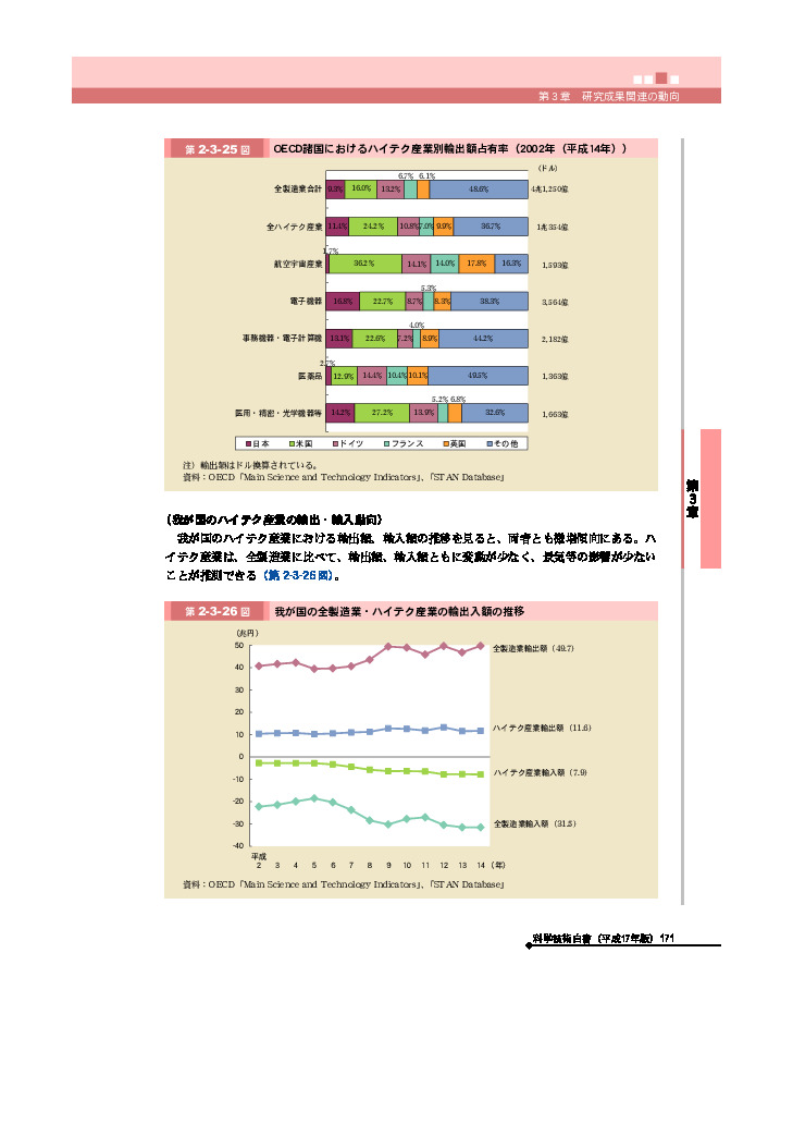 OECD諸国におけるハイテク産業別輸出額占有率（2002年（平成14年））