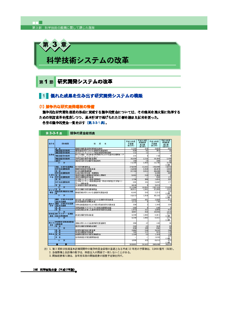 競争的資金総括表