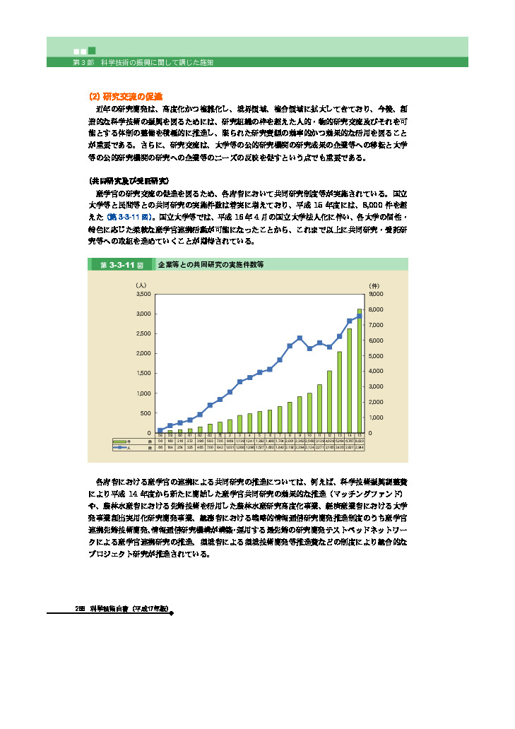 企業等との共同研究の実施件数等