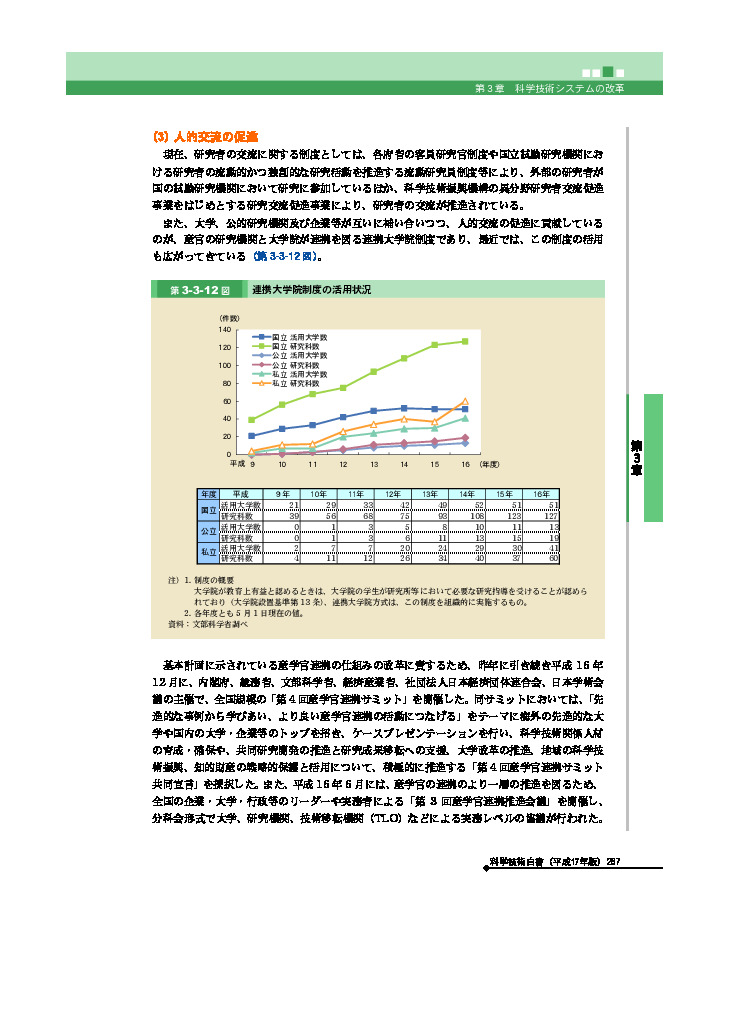 連携大学院制度の活用状況