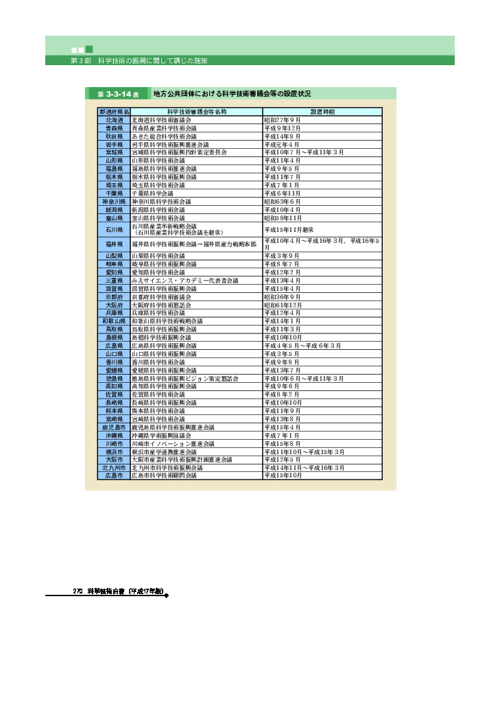 地方公共団体における科学技術審議会等の設置状況