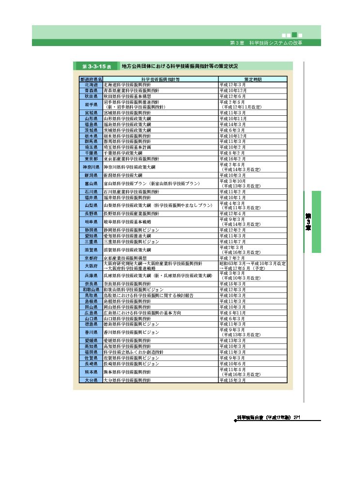 地方公共団体における科学技術振興指針等の策定状況