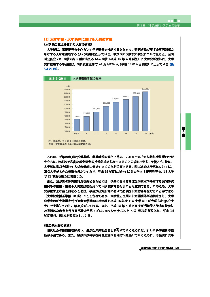 大学院在籍者数の推移