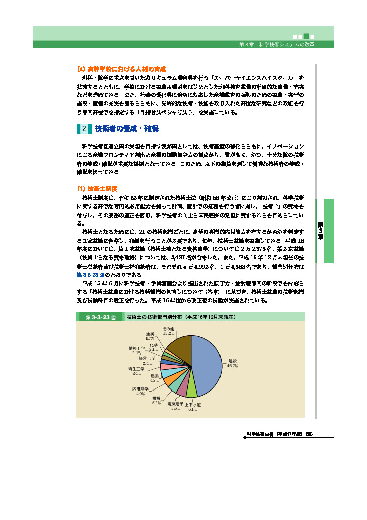 技術士の技術部門別分布（平成16年12月末現在）