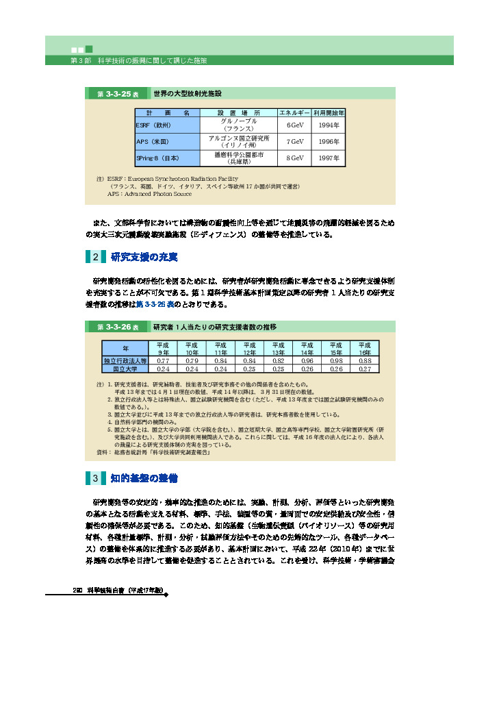 研究者１人当たりの研究支援者数の推移