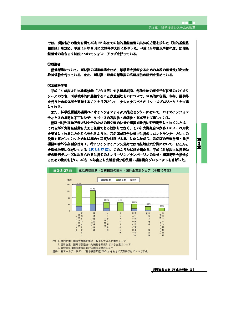 主な先端計測・分析機器の国内・国外企業別シェア（平成15年度）