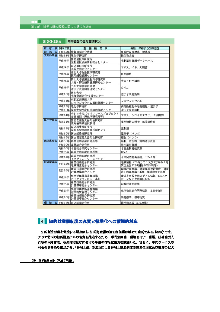 知的基盤の主な整備状況