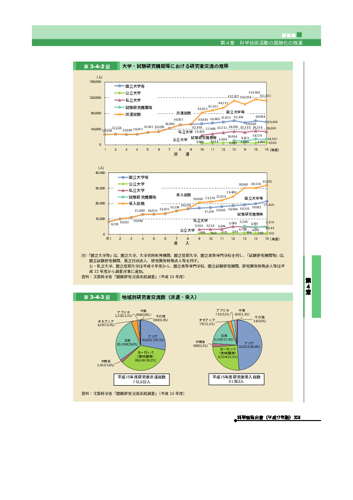 地域別研究者交流数（派遣・受入）