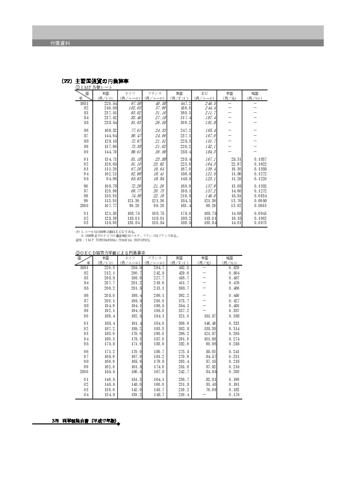 主要国通貨の円換算率　ＩＭＦ為替レート