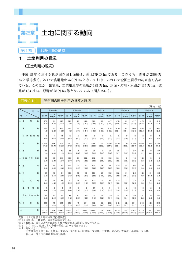 図表 2-1-1　　我が国の国土利用の推移と現況