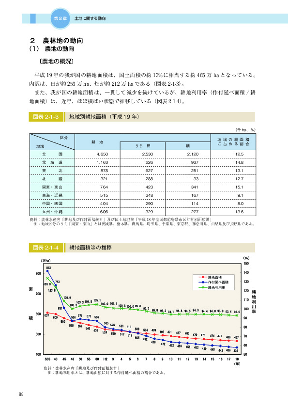 図表 2-1-3　　地域別耕地面積（平成 19 年）