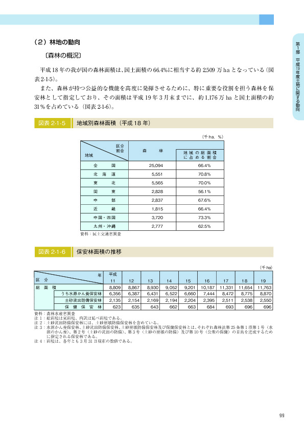 図表 2-1-5　　地域別森林面積（平成 18 年）