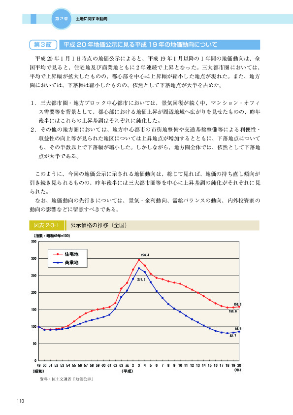 図表 2-3-1　　公示価格の推移（全国）