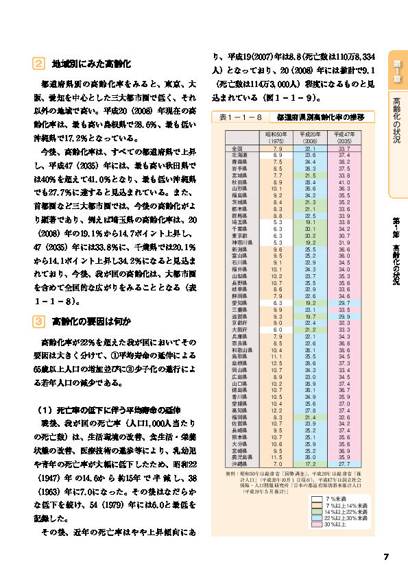 表1-1-8 都道府県別高齢化率の推移