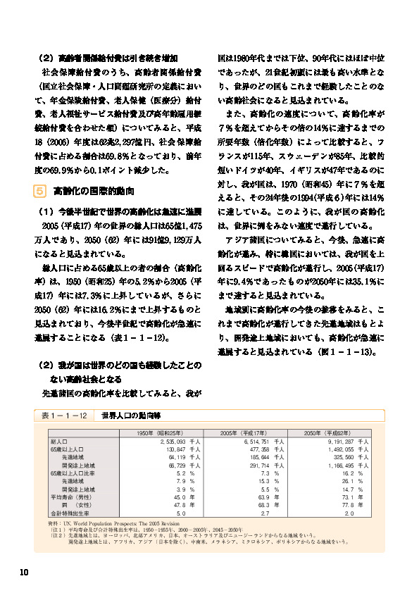 図1-1-13 世界の高齢化率の推移