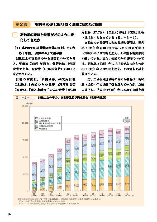 図1-2-1 65歳以上の者のいる世帯数及び構成割合(世帯構造別)