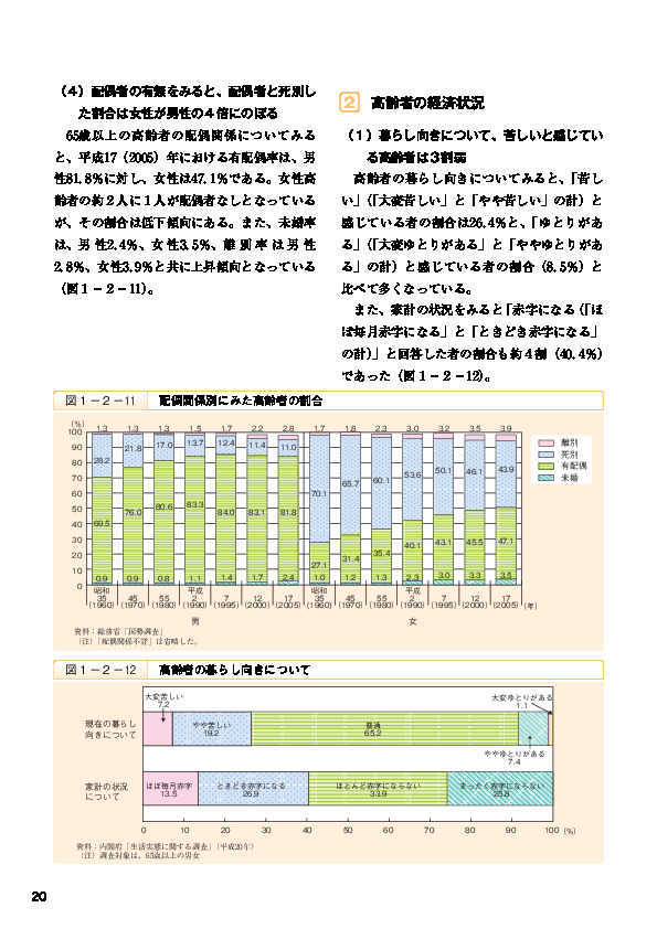 図1-2-12 高齢者の暮らし向きについて