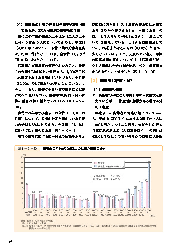 図1-2-21 貯蓄・負債現在高の差額階級別世帯分布