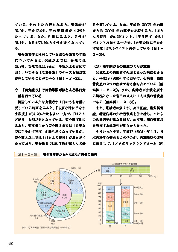 図1-2-36 同居している主な介護者の介護時間(要介護者等の要介護度別)