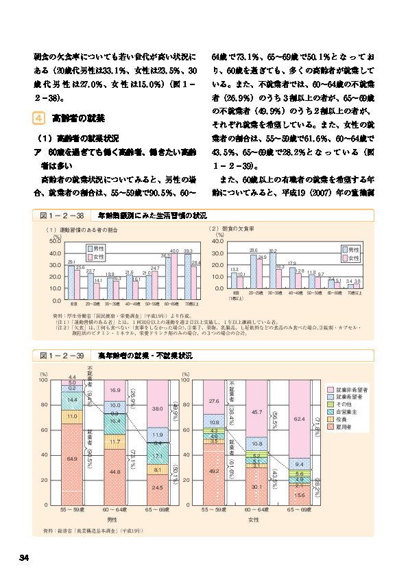 表1-2-41 高齢就業希望者の就業希望理由別割合