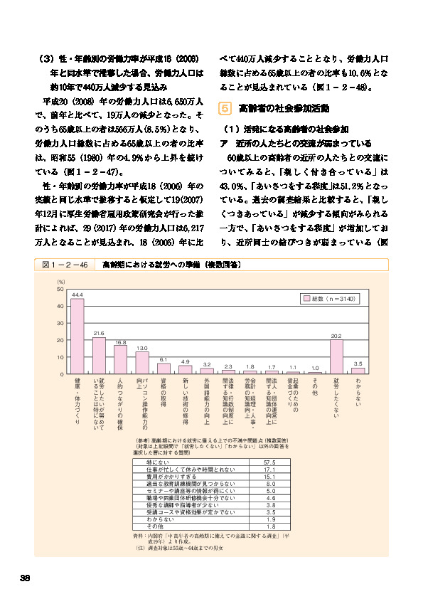 図1-2-47 労働力人口の推移