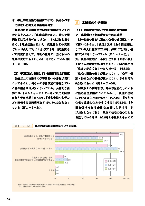 図1-2-54 高齢者の学習活動への参加状況(複数回答)