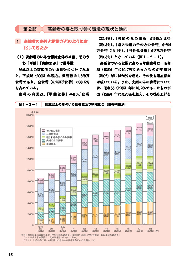 表１－２－７ 別居している子との接触頻度