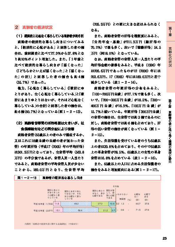 表１－２－１９ 世帯主の年齢が６５歳以上の世帯の収入と消費