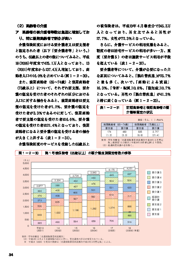 表１－２－３１ 前期高齢者と後期高齢者の要介護等認定の状況