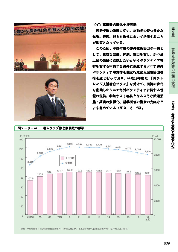 表２－３－２７ ボランティア活動の内容