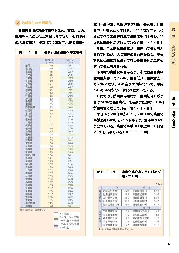 表1-1-14 世界人口の動向等