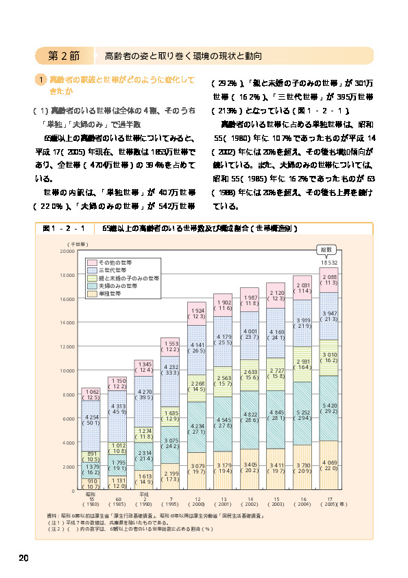 表1-2-6 別居している子との接触頻度