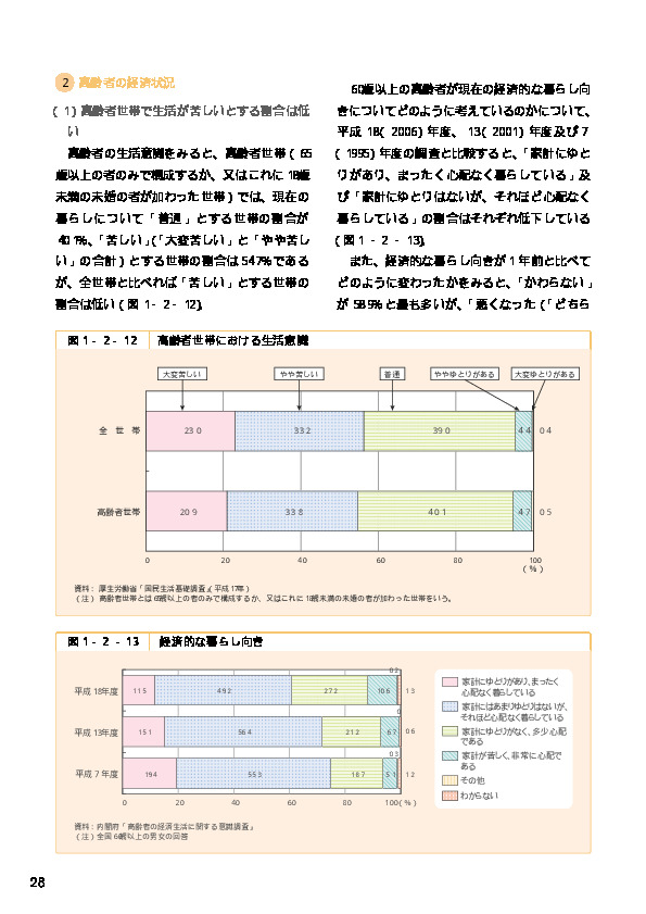 表1-2-16 高齢者世帯の所得