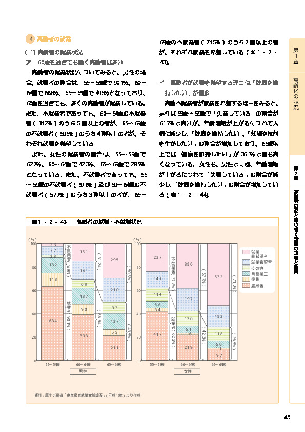 表1-2-44 高齢就業希望者の就業希望理由別割合