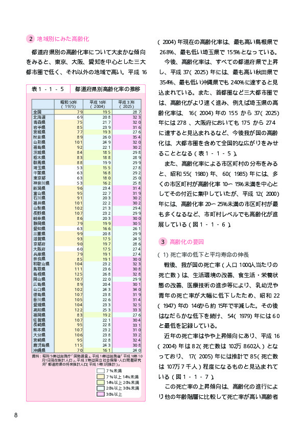 表1-1-11 先進諸国の合計特殊出生率の推移