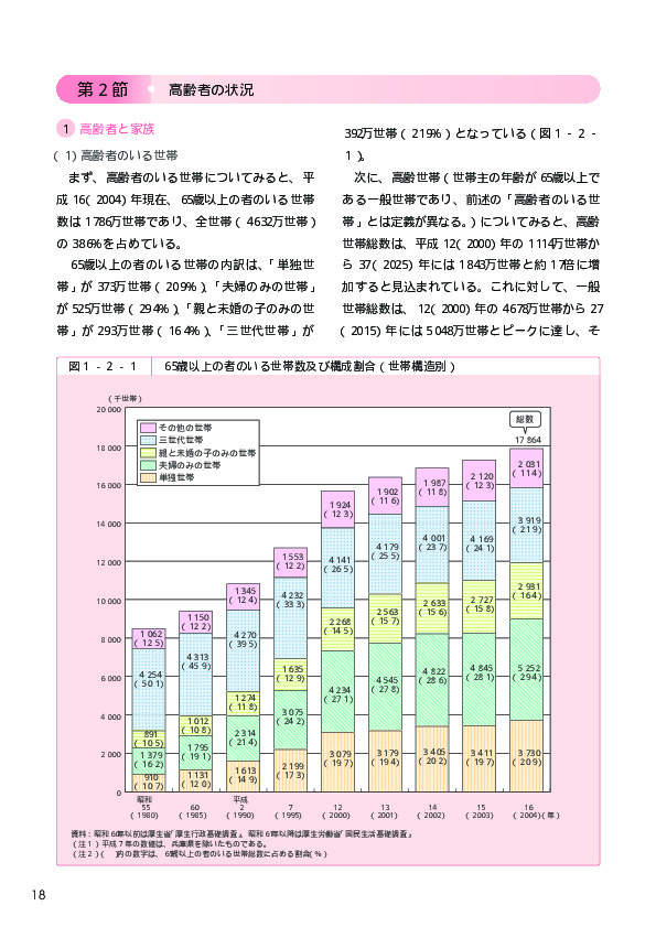 表1-2-7 子どもの住んでいる場所